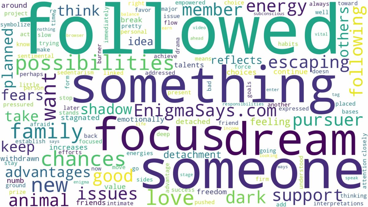 dreaming of being followed by someone and related dreams with their meanings in a word cloud