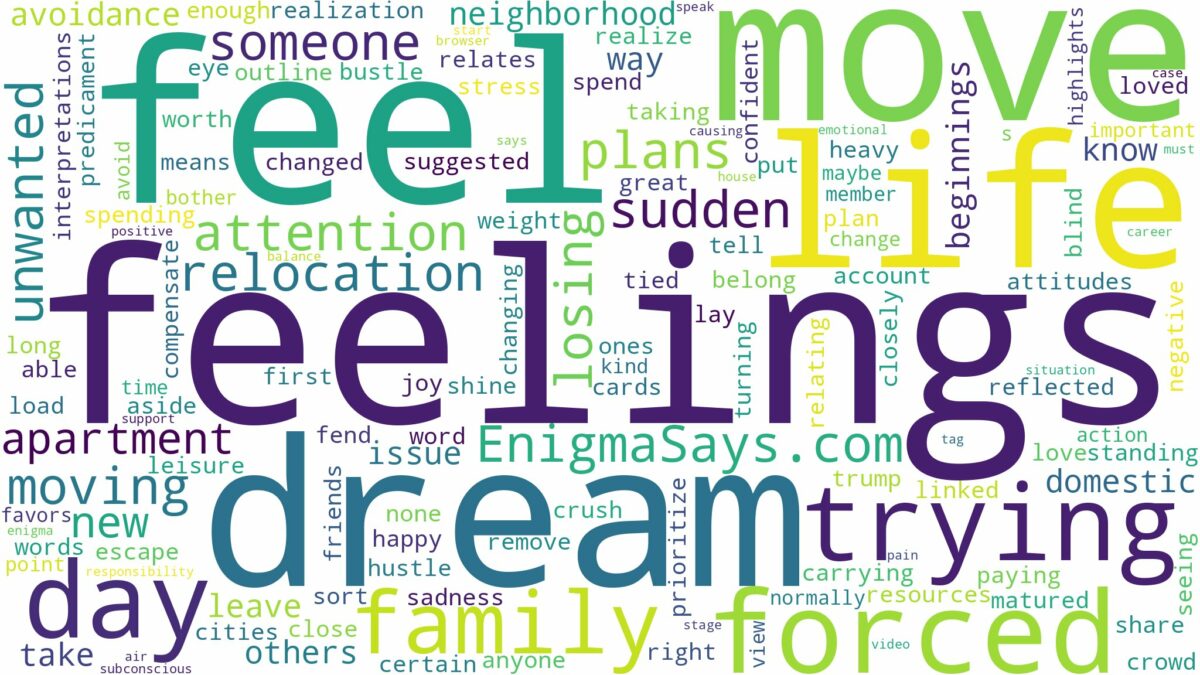 dreaming of being forced to move and related dreams with their meanings in a word cloud