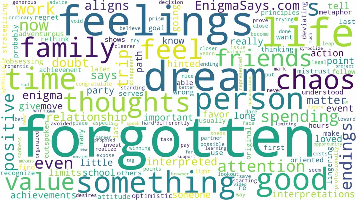 dream of being forgotten and related dreams with their meanings in a word cloud