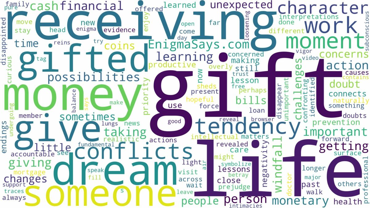 dreaming of being gifted money and related dreams with their meanings in a word cloud