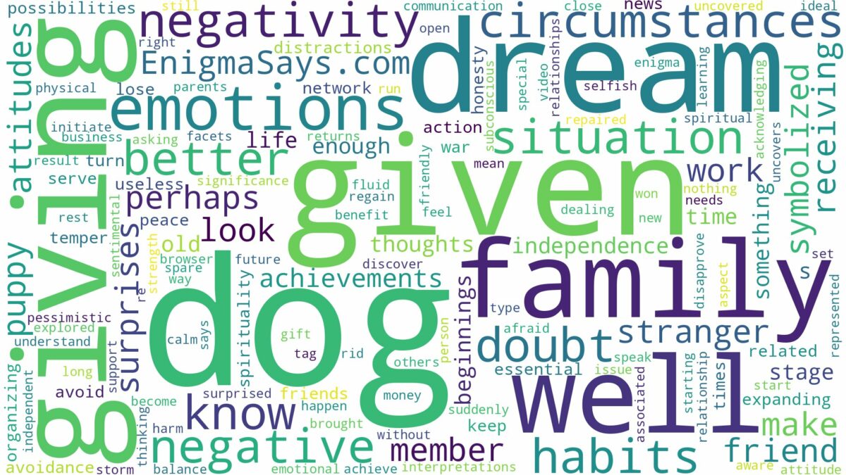 dreaming of being given a dog and related dreams with their meanings in a word cloud