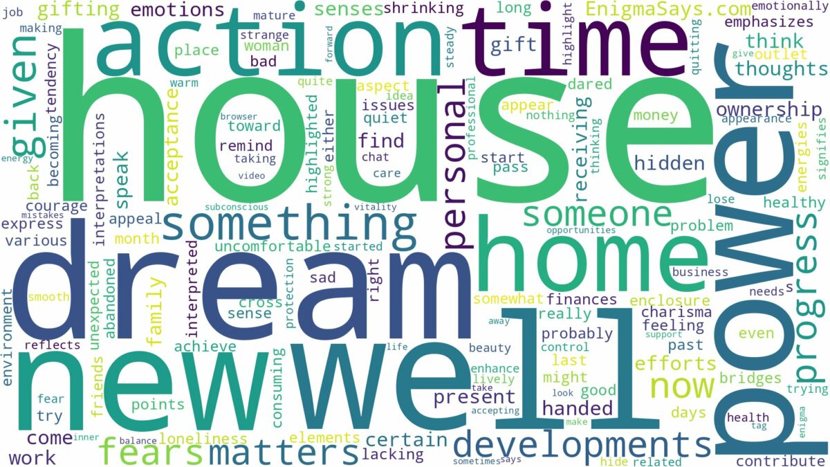 dreaming of being given a house and related dreams with their meanings in a word cloud