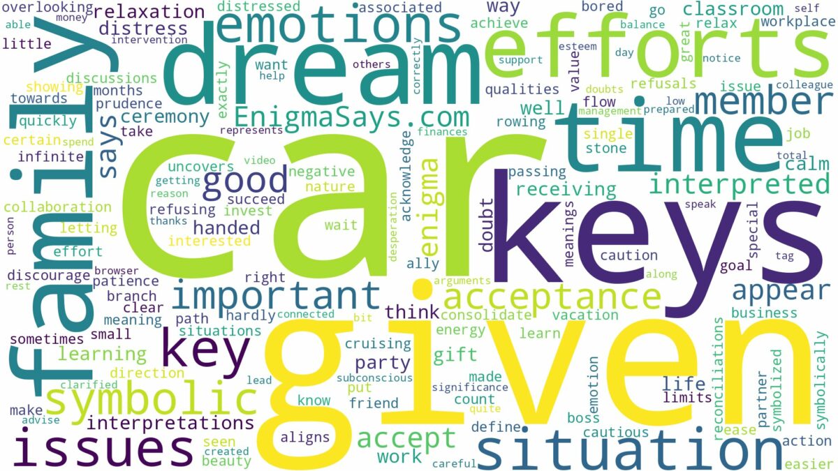 dreaming of being given car keys and related dreams with their meanings in a word cloud