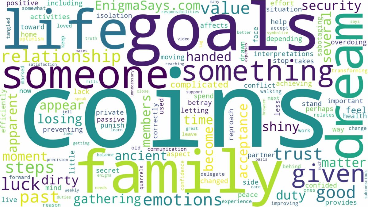 dreaming of being given coins and related dreams with their meanings in a word cloud