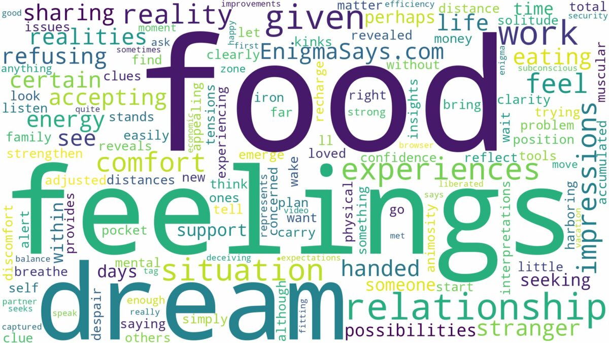 dreaming of being given food and related dreams with their meanings in a word cloud