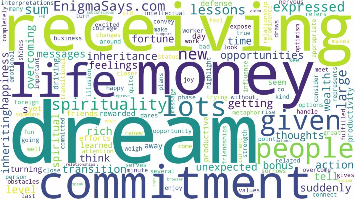 dreaming of being given lots of money and related dreams with their meanings in a word cloud