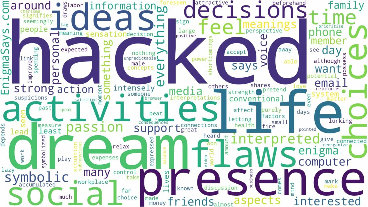 dream of being hacked and related dreams with their meanings in a word cloud