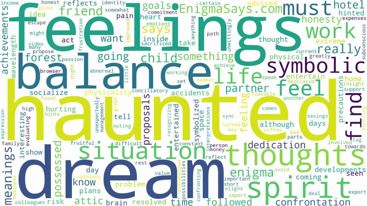 dream of being haunted and related dreams with their meanings in a word cloud