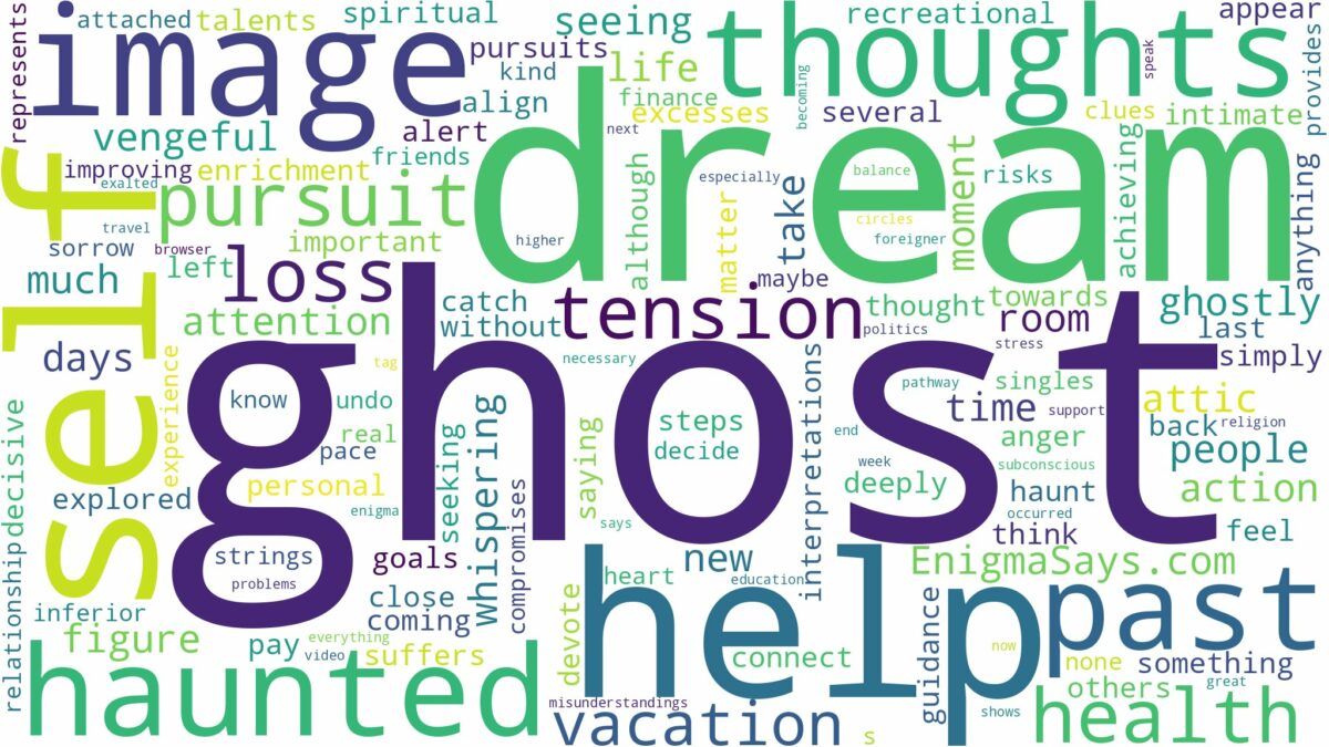 dreaming of being haunted by a ghost and related dreams with their meanings in a word cloud