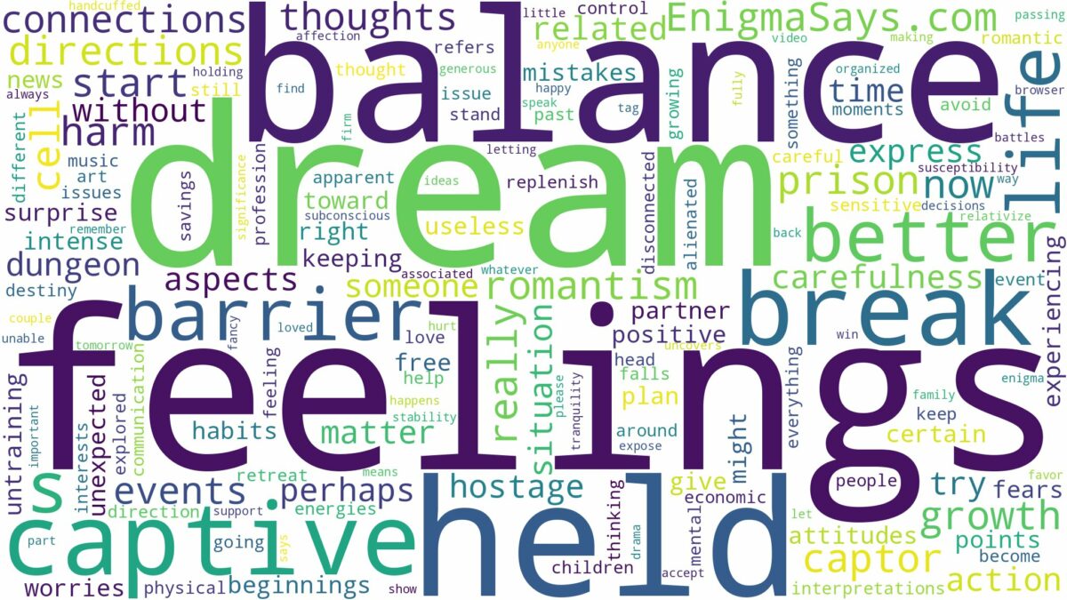 dreaming of being held captive and related dreams with their meanings in a word cloud