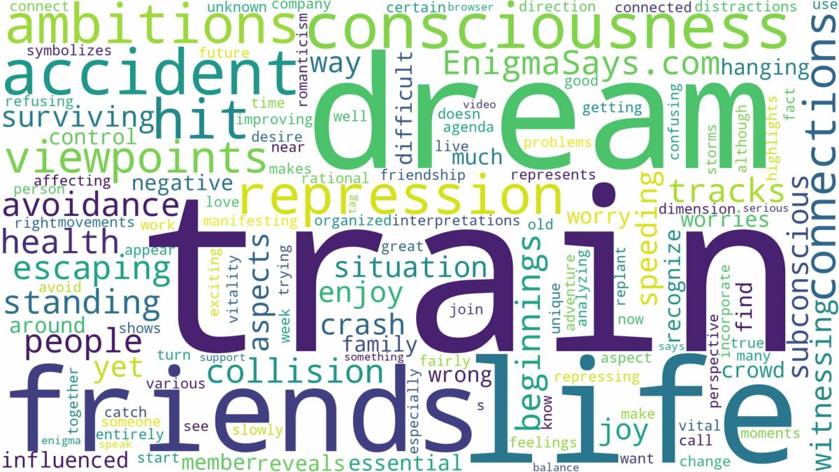 dreaming of being hit by a train and related dreams with their meanings in a word cloud