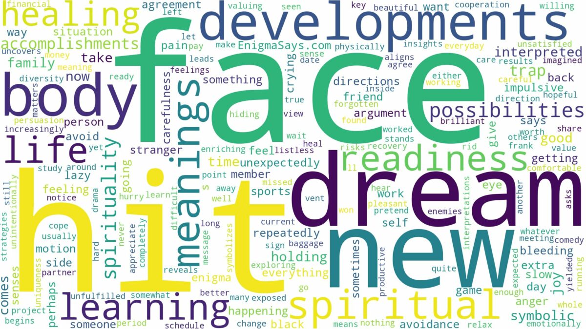 dreaming of being hit in the face and related dreams with their meanings in a word cloud