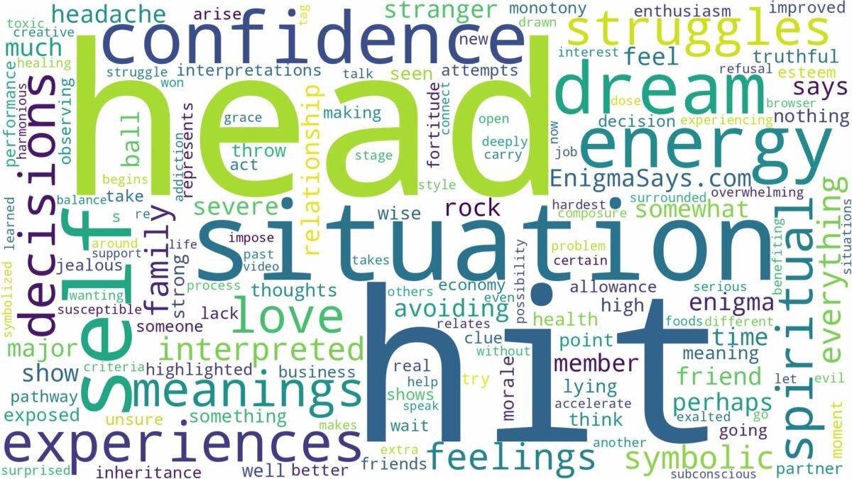 dreaming of being hit in the head and related dreams with their meanings in a word cloud