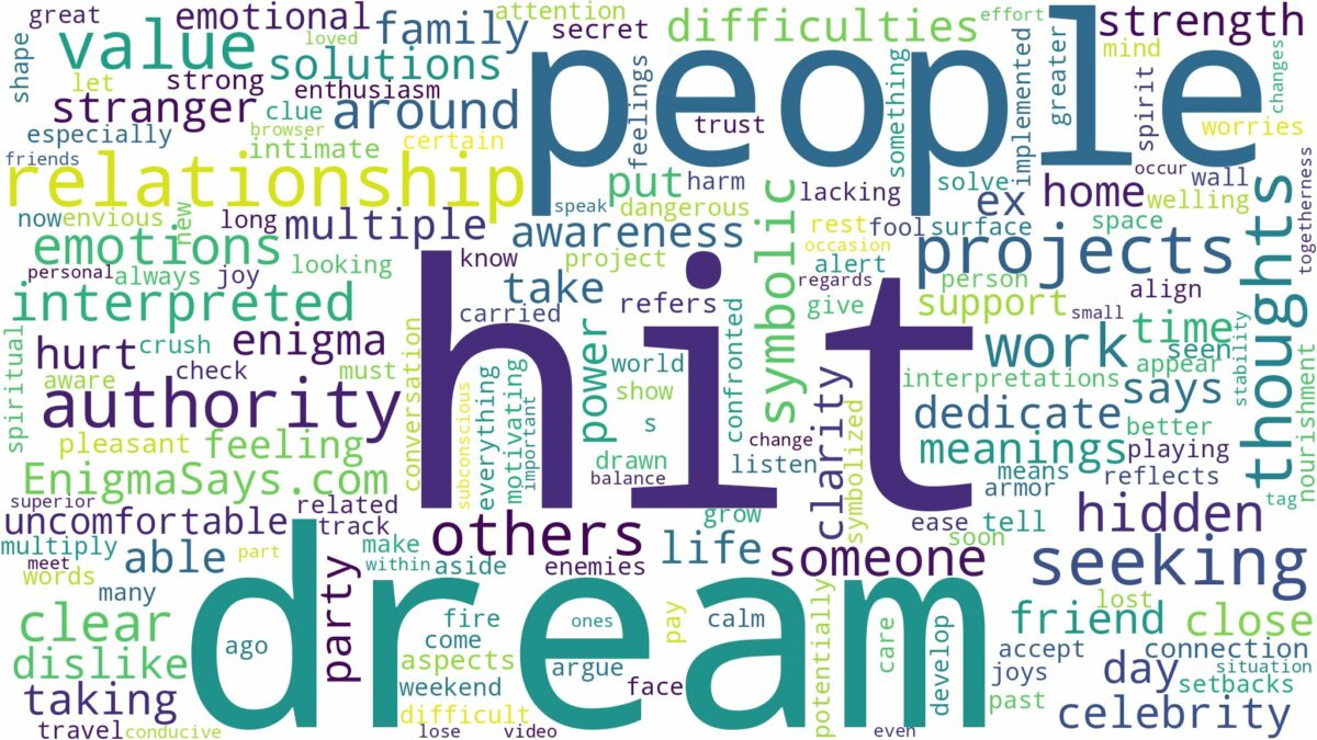 dream of being hit on and related dreams with their meanings in a word cloud