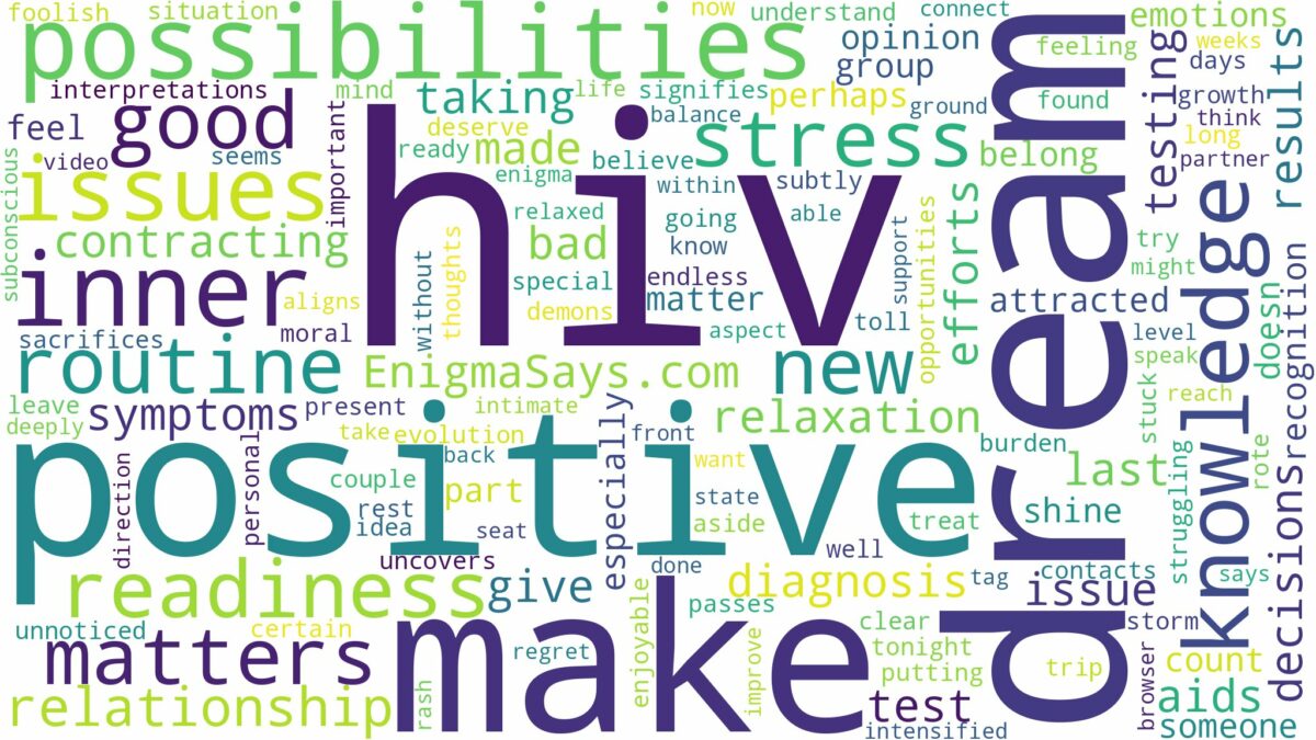 dreaming of being hiv positive and related dreams with their meanings in a word cloud