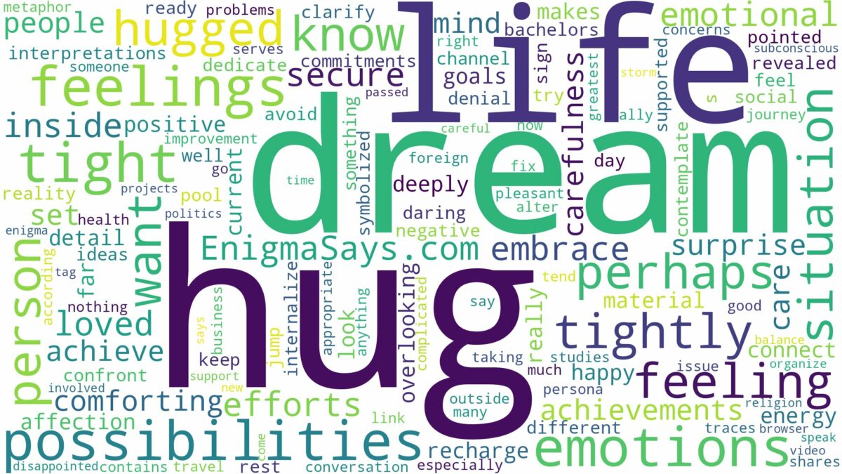 dreaming of being hugged tightly and related dreams with their meanings in a word cloud