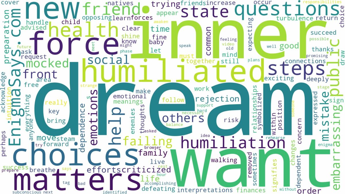 dream of being humiliated and related dreams with their meanings in a word cloud