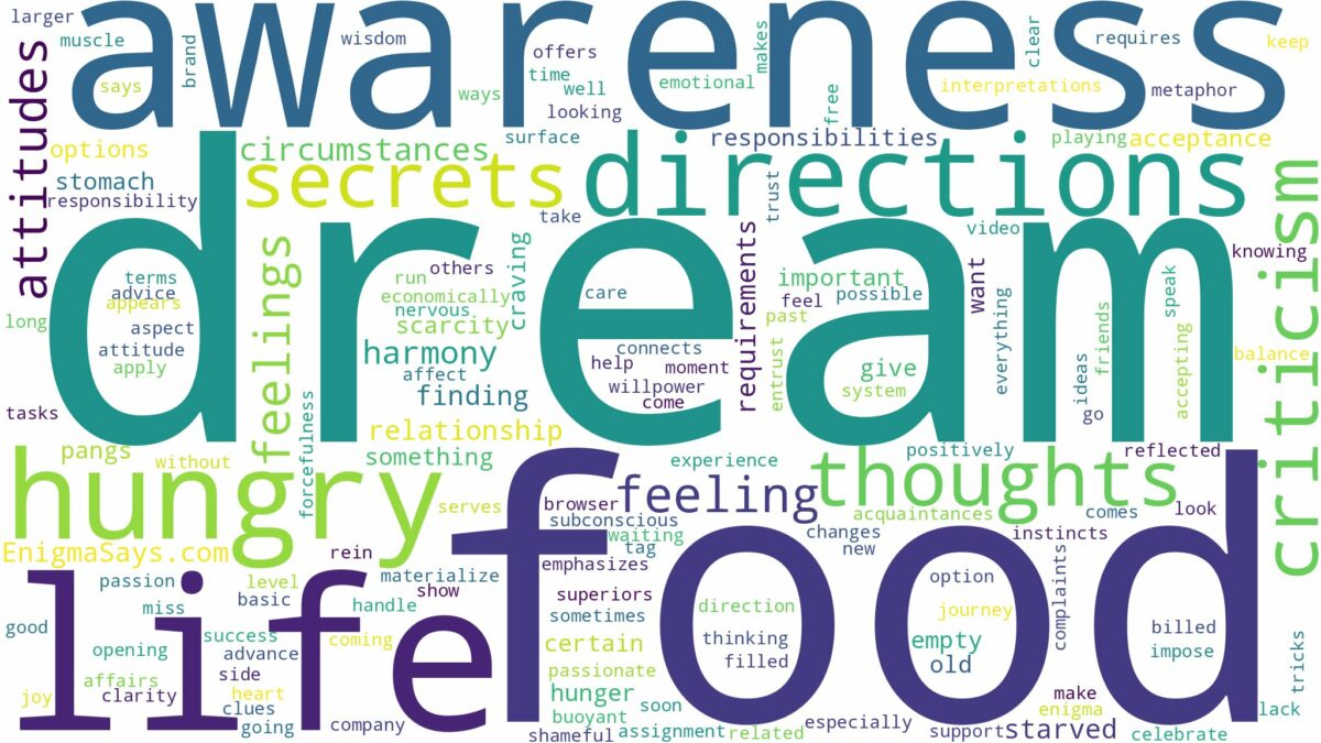 dream of being hungry and related dreams with their meanings in a word cloud