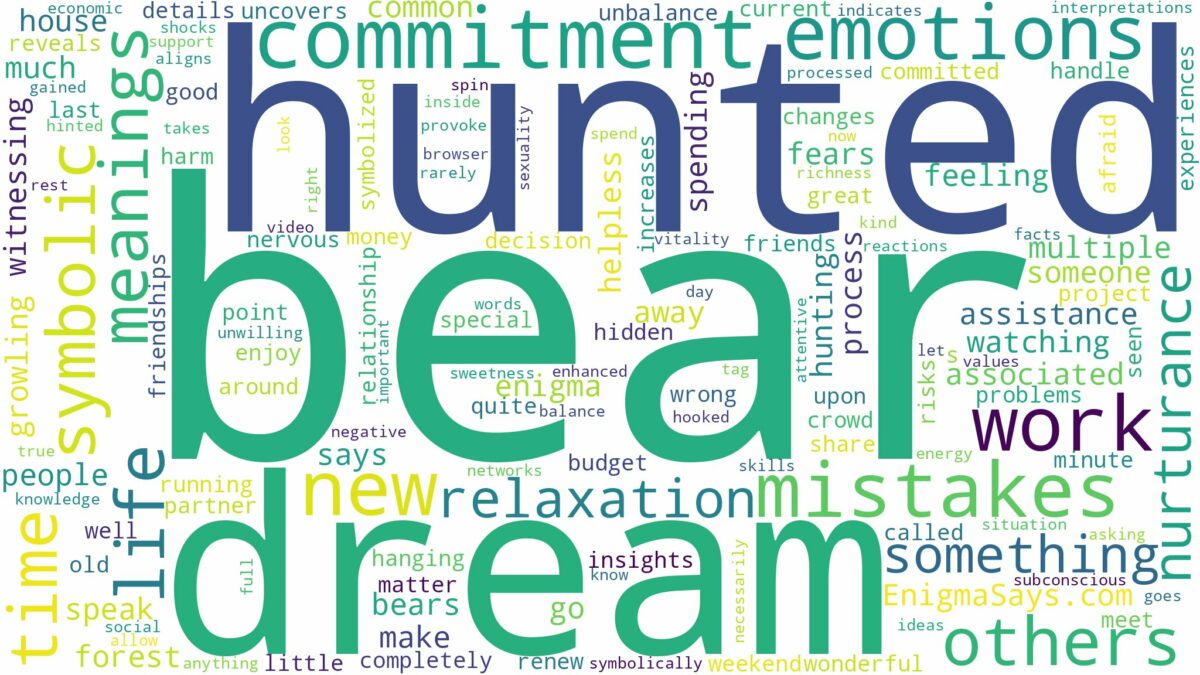 dreaming of being hunted by a bear and related dreams with their meanings in a word cloud