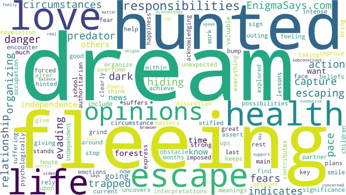 dreaming of being hunted down and related dreams with their meanings in a word cloud