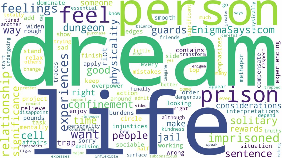 dream of being imprisoned and related dreams with their meanings in a word cloud