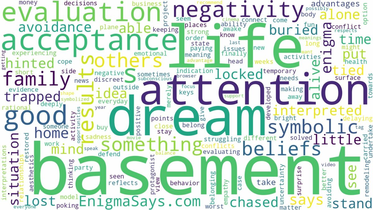 dream of being in a basement and related dreams with their meanings in a word cloud