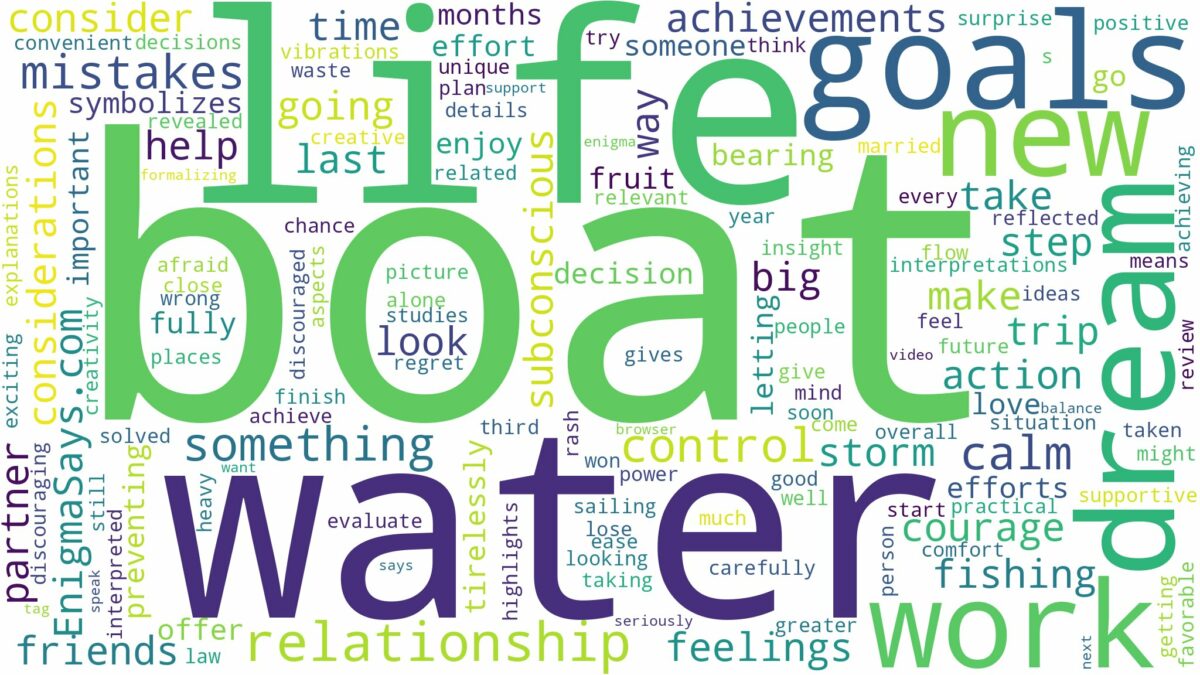 dreaming of being in a boat on water and related dreams with their meanings in a word cloud