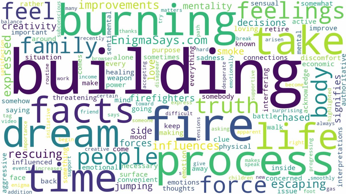 dreaming of being in a building on fire and related dreams with their meanings in a word cloud