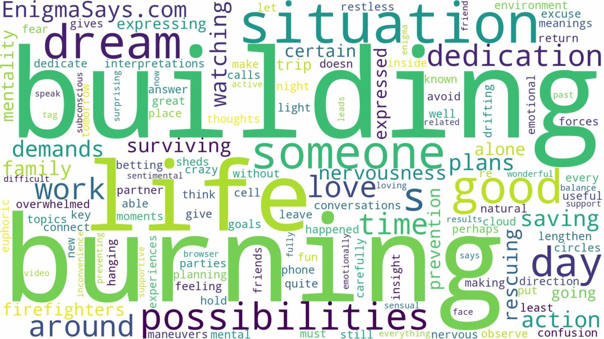 dreaming of being in a burning building and related dreams with their meanings in a word cloud