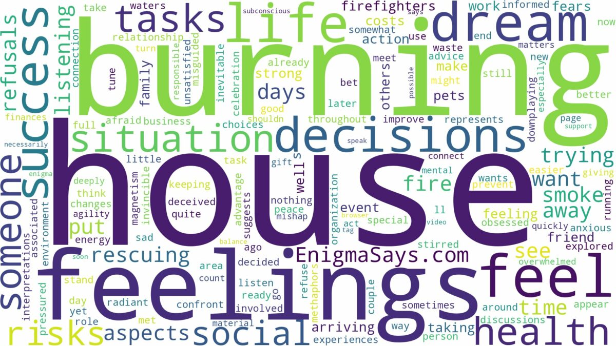 dreaming of being in a burning house and related dreams with their meanings in a word cloud