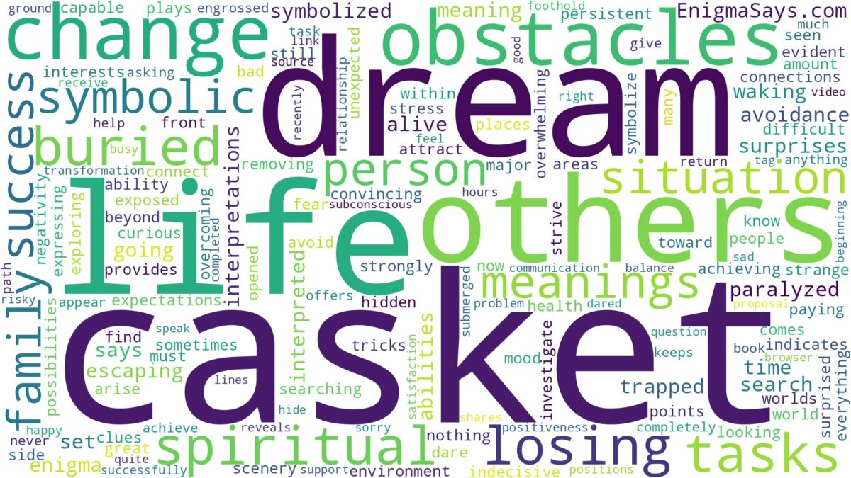 dream of being in a casket and related dreams with their meanings in a word cloud