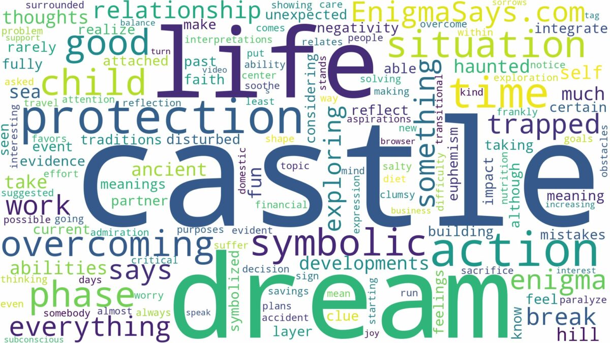 dream of being in a castle and related dreams with their meanings in a word cloud