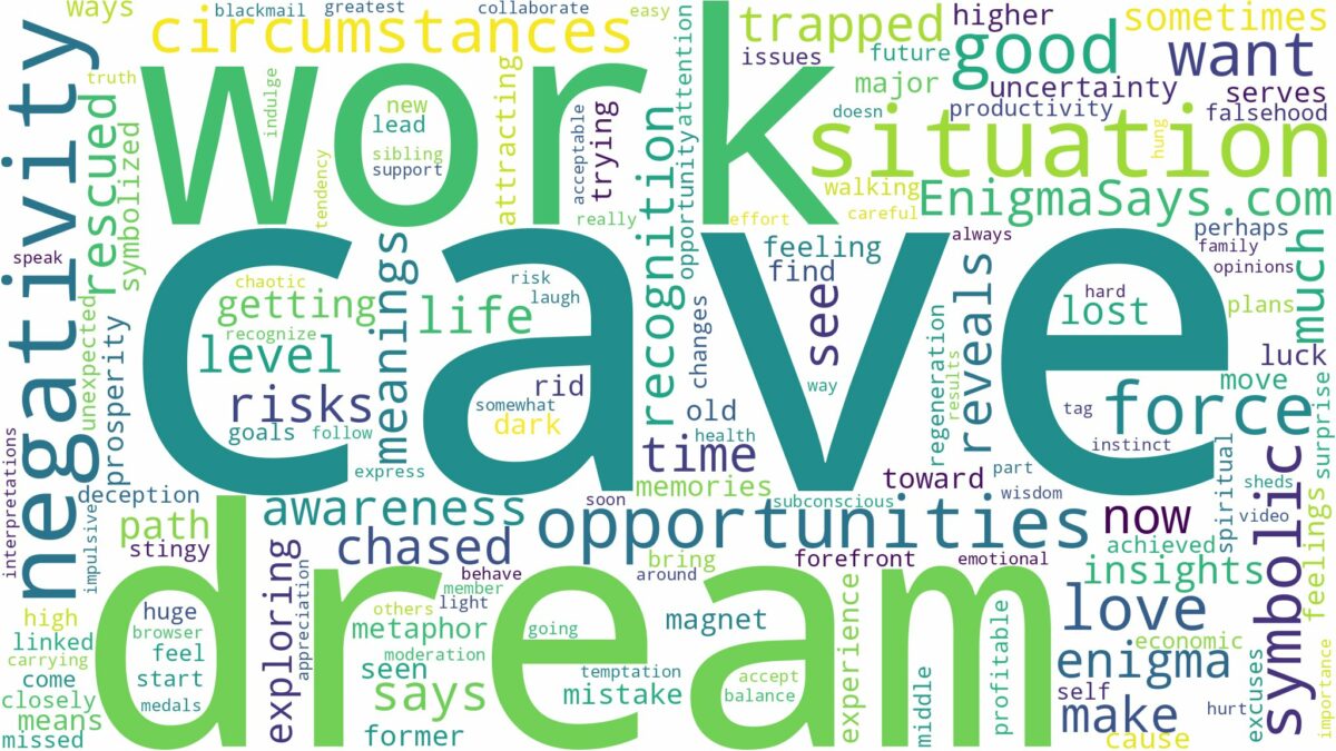 dream of being in a cave and related dreams with their meanings in a word cloud