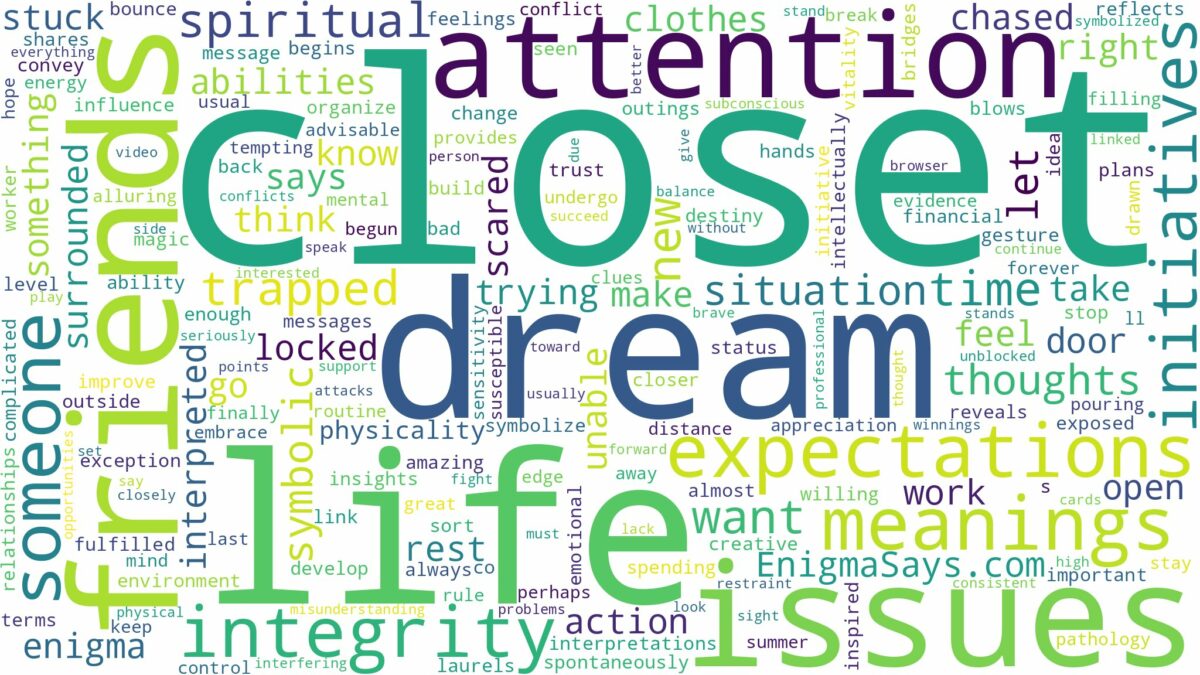 dream of being in a closet and related dreams with their meanings in a word cloud