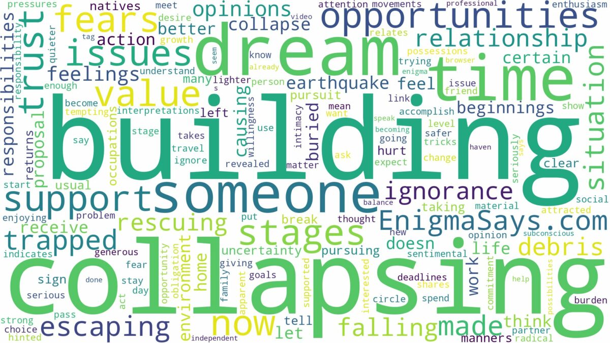 dreaming of being in a collapsing building and related dreams with their meanings in a word cloud