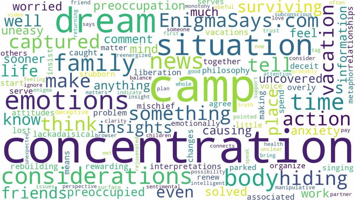 dreaming of being in a concentration camp and related dreams with their meanings in a word cloud