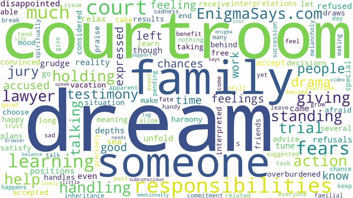 dream of being in a courtroom and related dreams with their meanings in a word cloud