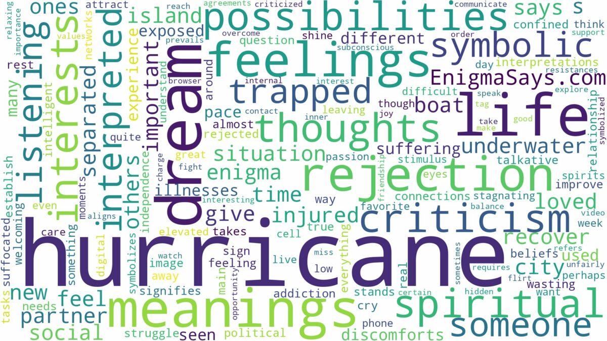 dream of being in a hurricane and related dreams with their meanings in a word cloud