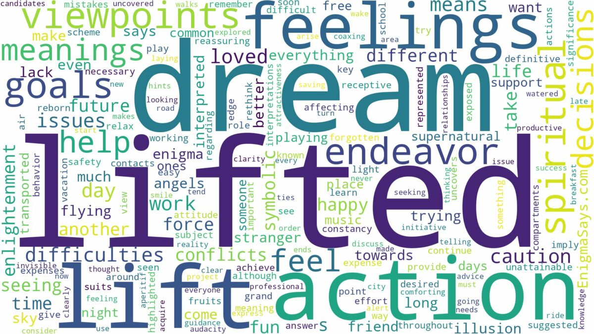 dream of being in a lift and related dreams with their meanings in a word cloud