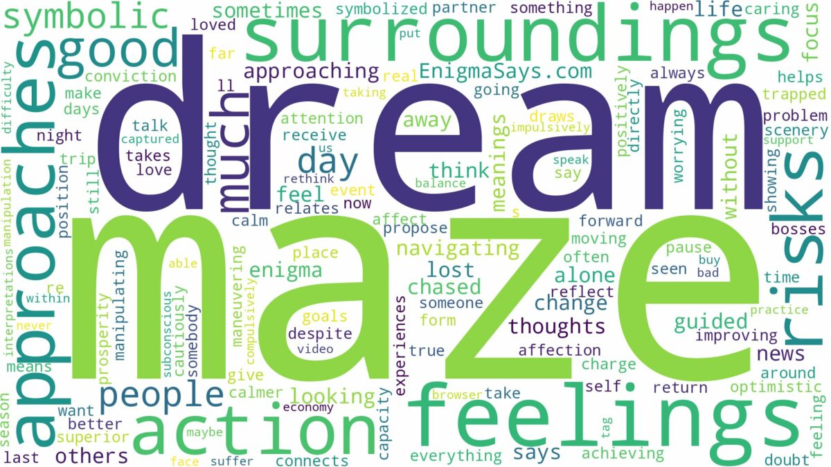 dream of being in a maze and related dreams with their meanings in a word cloud