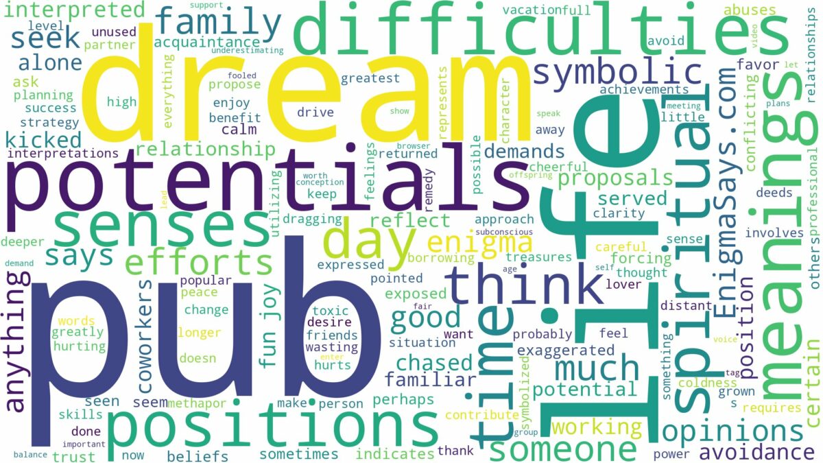 dream of being in a pub and related dreams with their meanings in a word cloud