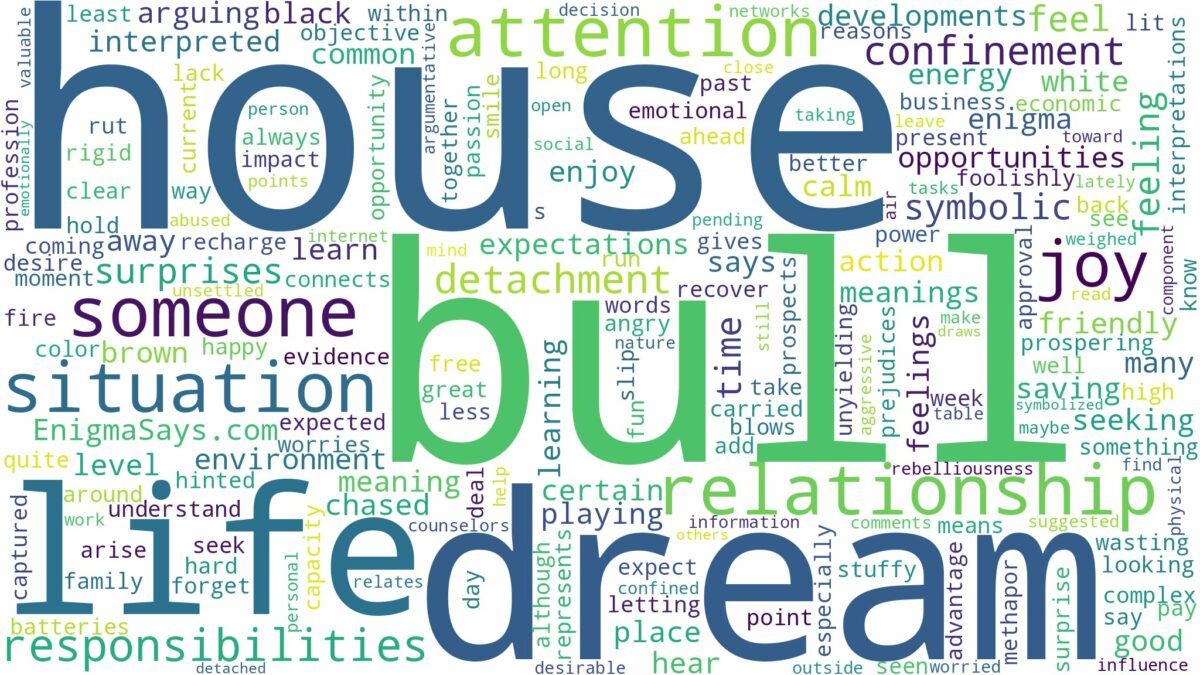 dream about a bull in house and related dreams with their meanings in a word cloud