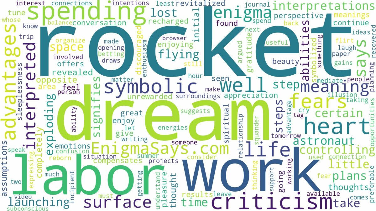 dream of being in a rocket and related dreams with their meanings in a word cloud