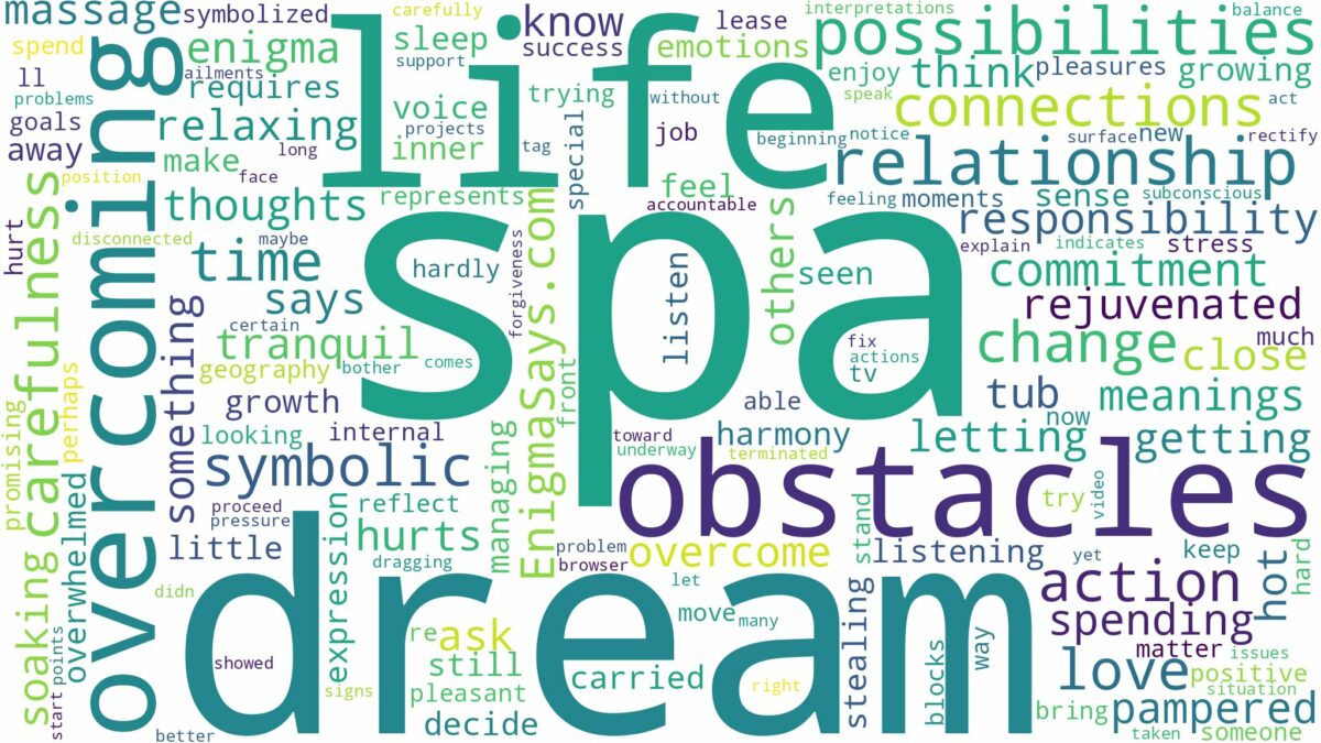 dream of being in a spa and related dreams with their meanings in a word cloud