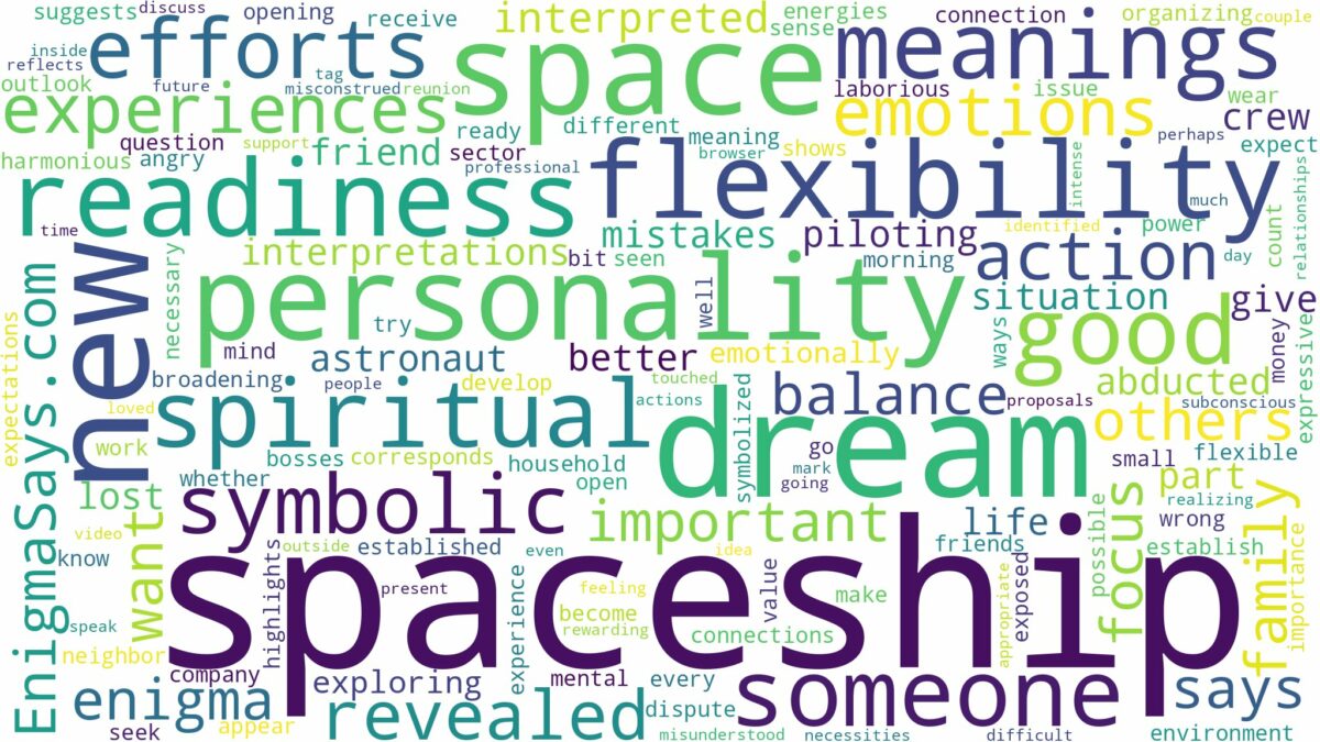 dream of being in a spaceship and related dreams with their meanings in a word cloud