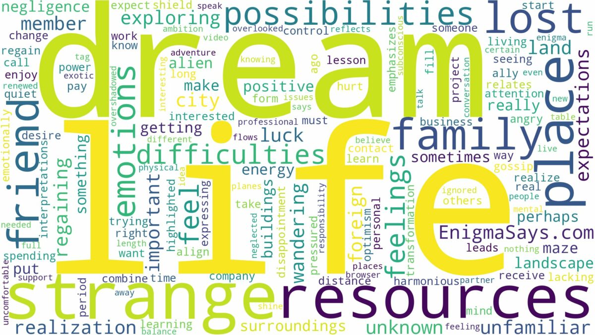 dreaming of being in a strange place and related dreams with their meanings in a word cloud