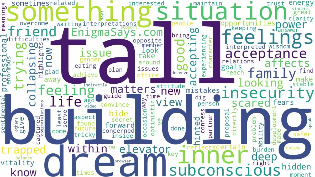 dreaming of being in a tall building and related dreams with their meanings in a word cloud