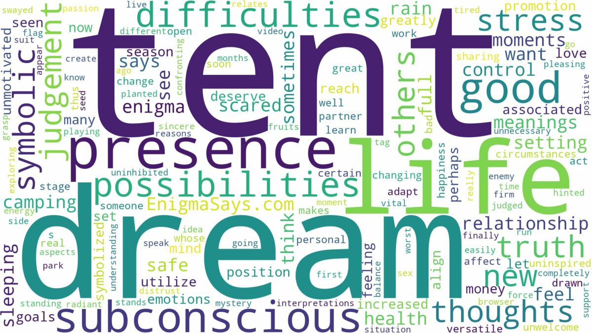 dream of being in a tent and related dreams with their meanings in a word cloud