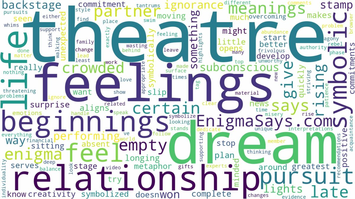 dream of being in a theatre and related dreams with their meanings in a word cloud