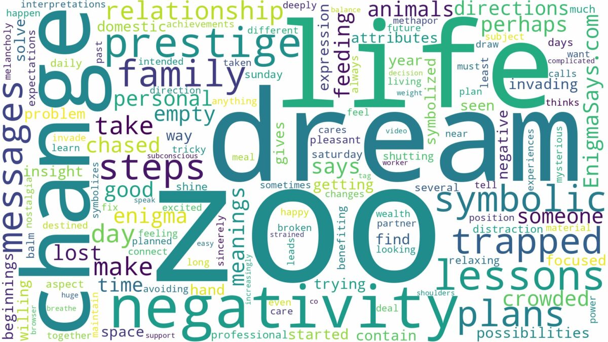 dream of being in a zoo and related dreams with their meanings in a word cloud